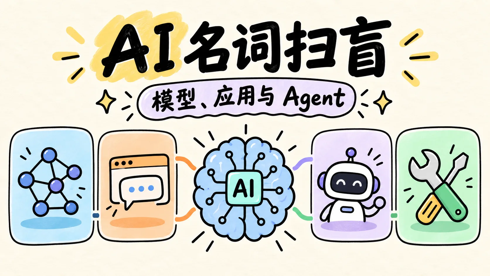 AI 名词扫盲：模型、应用与 Agent