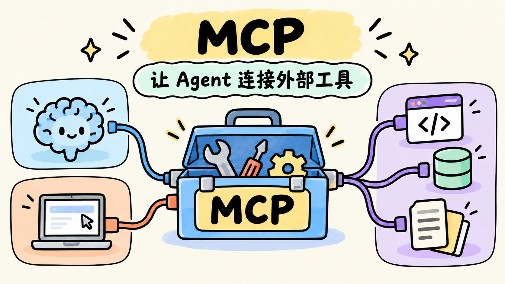 MCP：让 Agent 连接外部工具